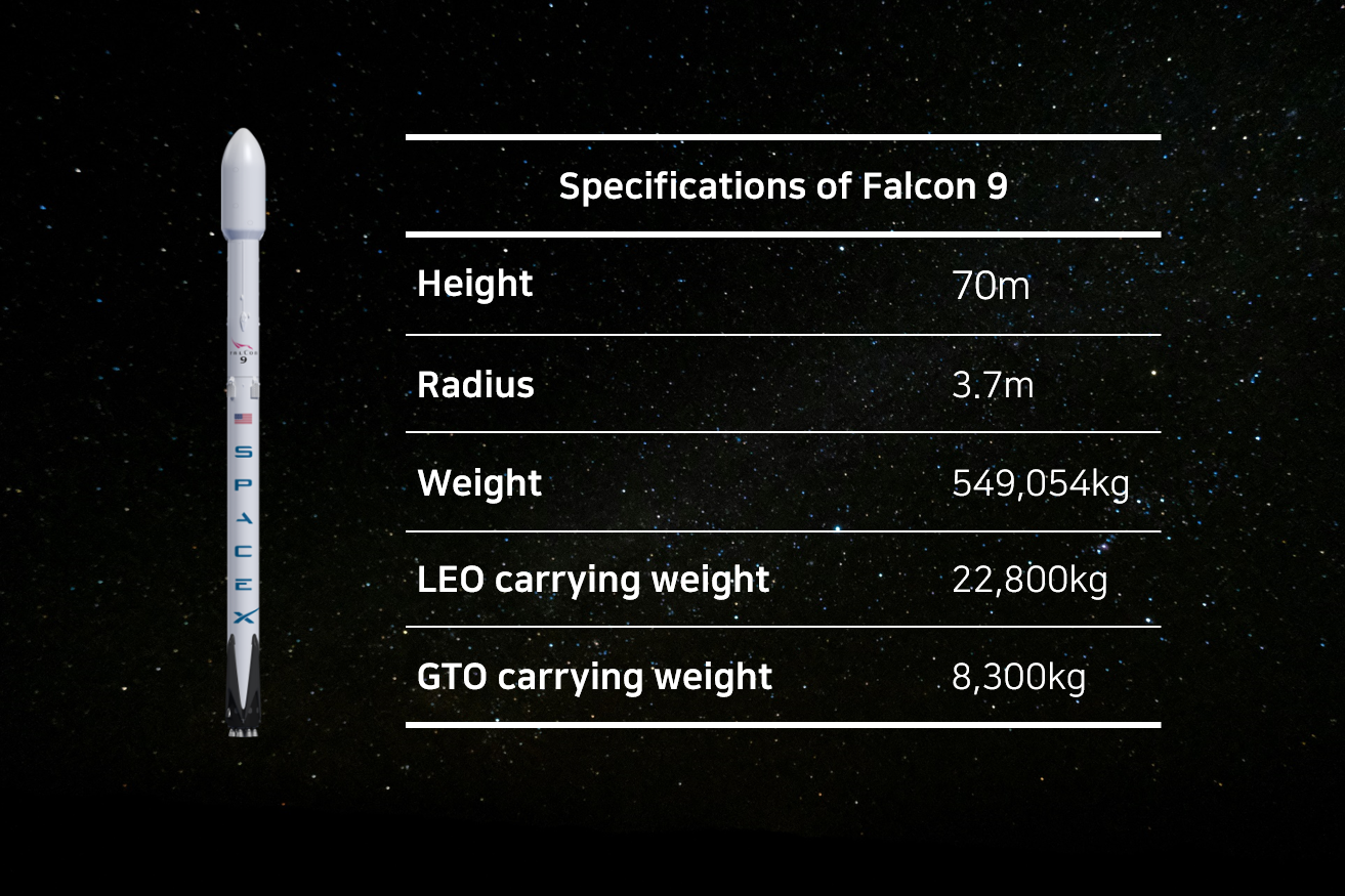 falcon9 overview